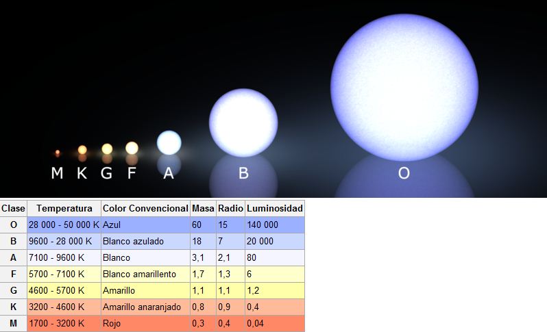 Gráfico de la clasificación espectral de Annie Jump Cannon