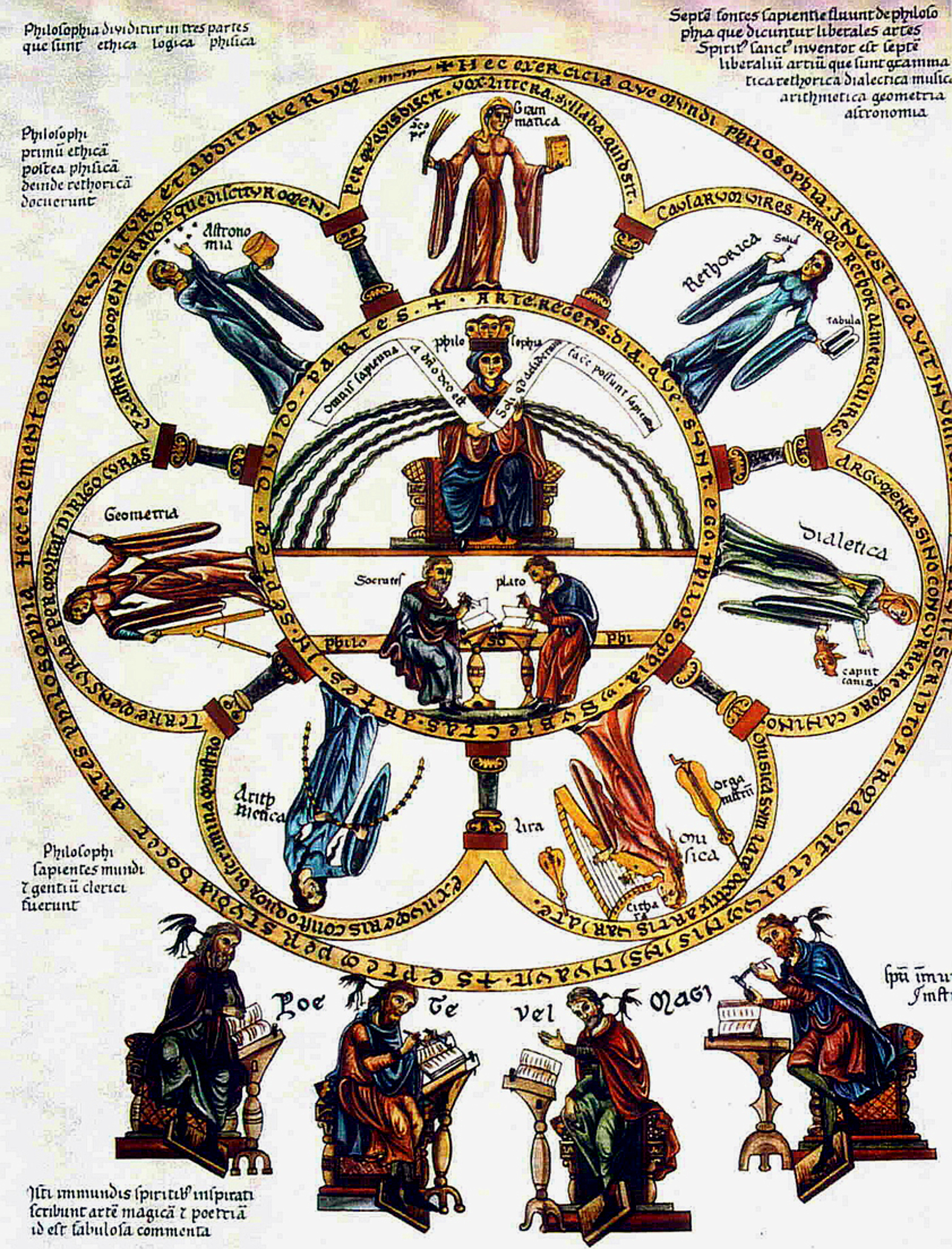 Septem Artes Liberales (Las Siete Artes Liberales) en el Hortus Deliciarum, enciclopedia ilustrada creada en el siglo XII por Herrad von Landsberg