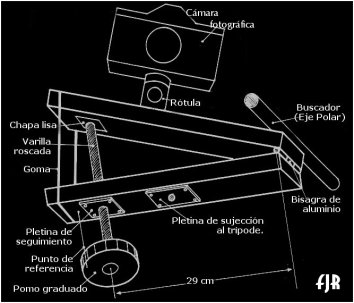 Tablilla esquema